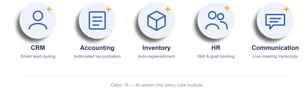 ai integrated apps