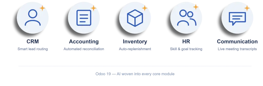 ai integrated apps